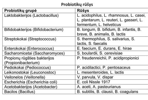 Probiotikų pakuotė