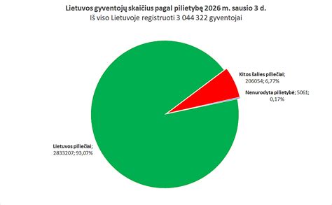 Infografika: Vaikų darželių skaičius Lietuvoje pagal savivaldybes