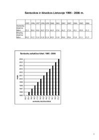 Santuokų ir ištuokų statistika Lietuvoje