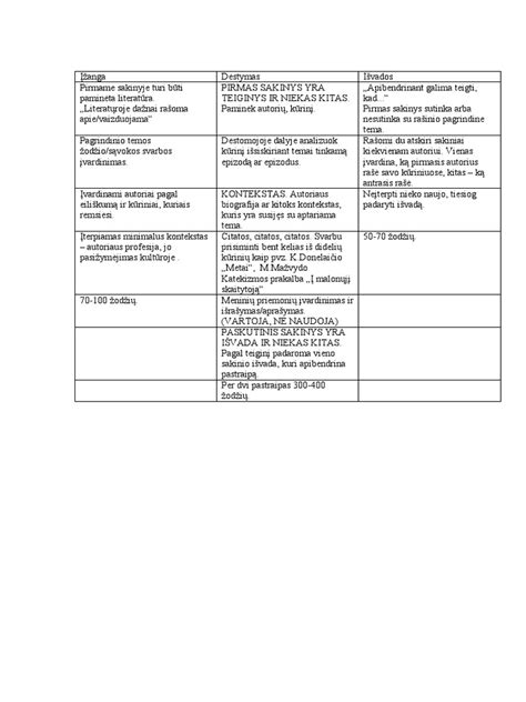 struktūruoto rašinio schema