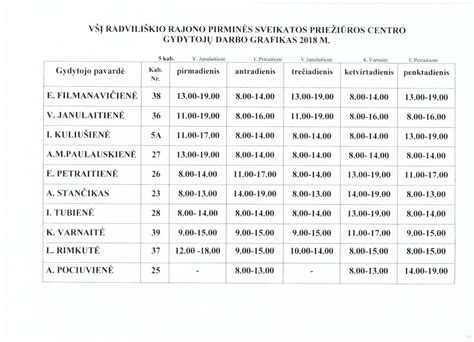 Schema, iliustruojanti šeimos gydytojų darbo laiką iki ir po pakeitimų