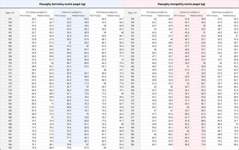 Vaiko kūno svorio ir ūgio matavimas