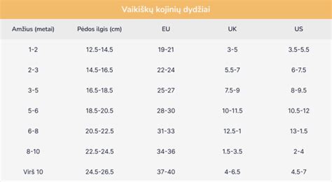 Vaiko dydis 20 savaitę
