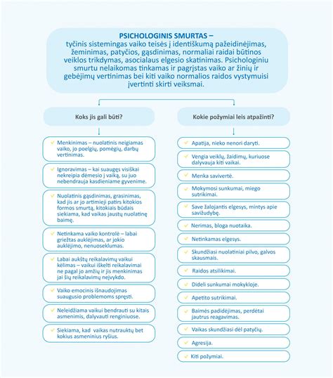 Schema: Veiksniai, turintys įtakos vaiko apetitui.