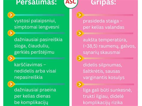 Simptomų lentelė: kada kreiptis į gydytoją
