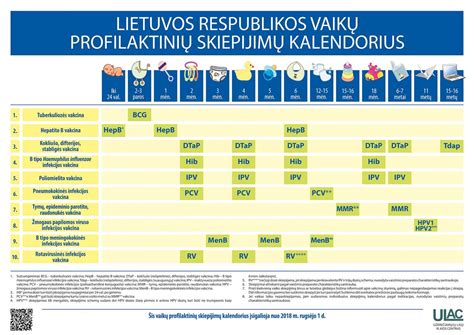 Vakcinacijos kalendorius