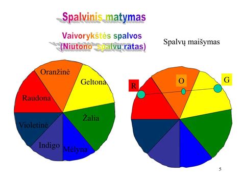 Kūdikio išmatų spalvų spektras
