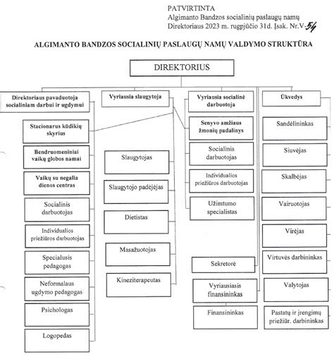 pastatas Algimanto Bandzos socialinių paslaugų namai