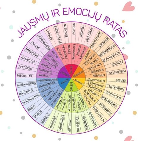 Emocijų ratas, iliustruojantis tėvų patiriamas emocijas