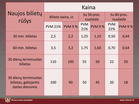 Kainų lentelė