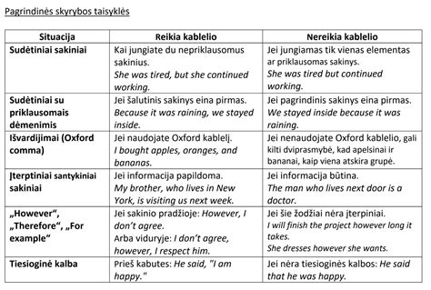 Schematinis vaizdas, iliustruojantis datos formatų skirtumus tarp britų ir amerikiečių anglų kalbos.
