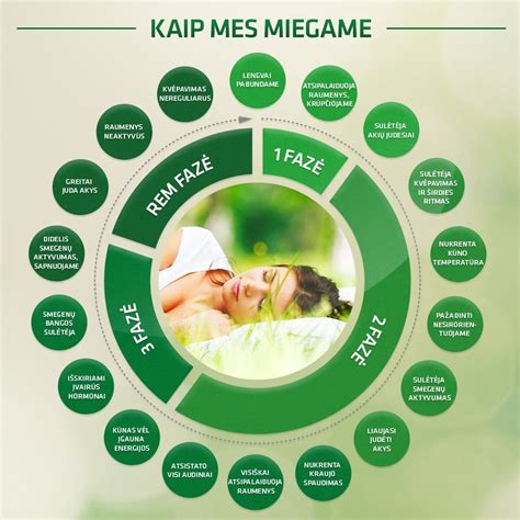 kūdikio miego fazės