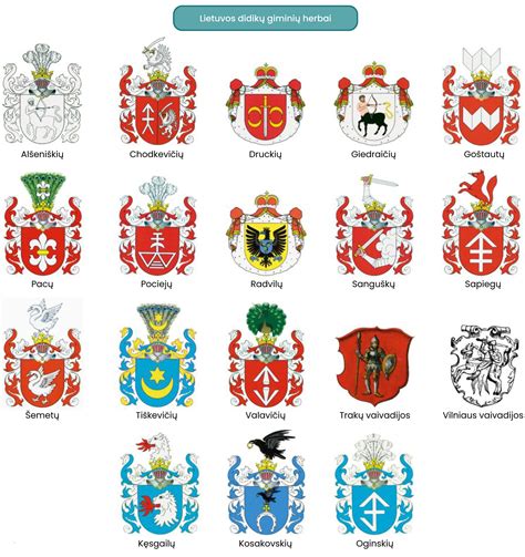 Senovės Korsakų giminės herbai