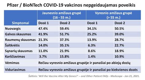 Infografika: Šalutinis gripo skiepo poveikis