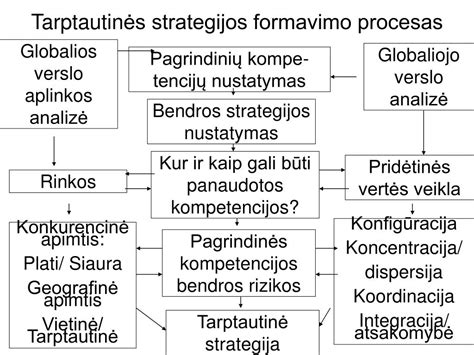 Vardo pasirinkimo procesas