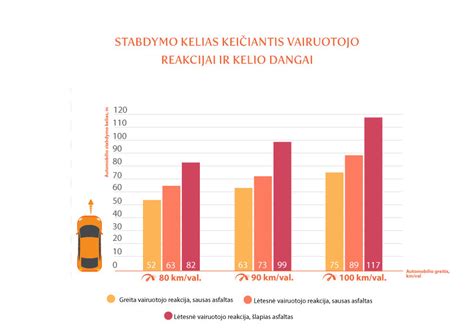 Infografikas apie autizmo požymius