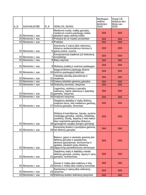 lyginamoji lentelė termometrų tipų