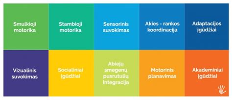 Komunikacijos priemonės vaikams su kalbos sutrikimais