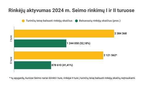 Infografika, lyginanti moterų ir vyrų pensijų vidurkį Lietuvoje