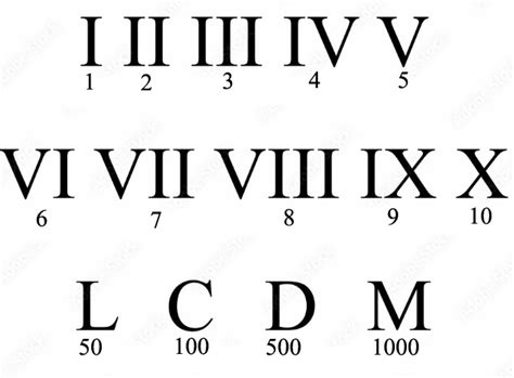 Romėniškų skaičių lentelė