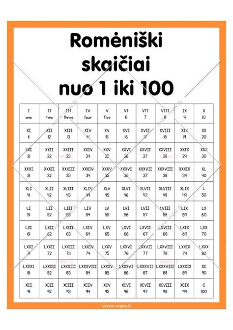 Senas pašto datos spaudas su romėniškais skaičiais