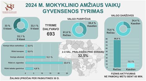 Lietuvos vaikų, laukiančių įvaikinimo, amžiaus pasiskirstymas