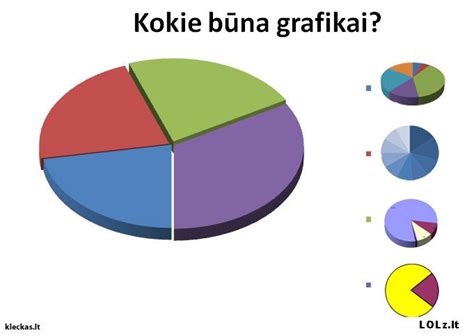 Grafikas apie paauglių nėštumo mažėjimą