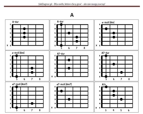 Gitara su akordų diagramomis