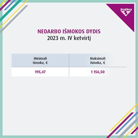 Apskaičiuojamas nedarbo išmokos dydis