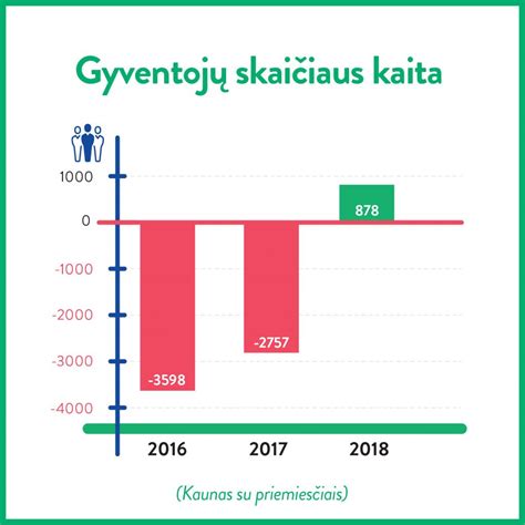 Statistika darbuotojų skaičius