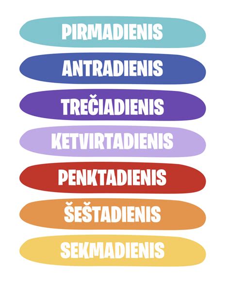Septynios savaitės dienos su planetomis globėjomis