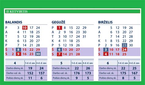 Grafikas, iliustruojantis skirtingų savaitės dienų įtaką