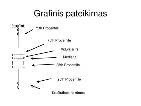 Grafinis bioritmų vaizdavimas