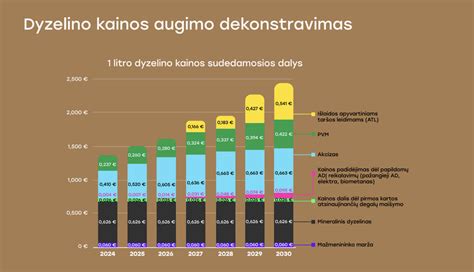 Infografika: Kainų sudėtinės dalys