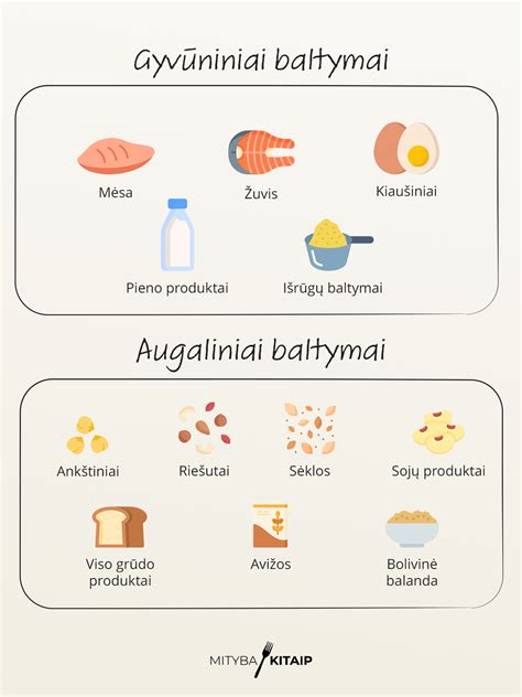 baltymai ir geležis kūdikiui