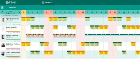 Darbo grafiko pavyzdys su pamainomis