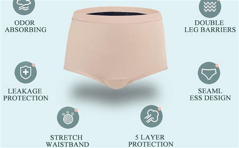 schema of how absorbent briefs work