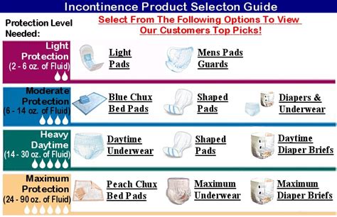 adult diapers vs incontinence pads comparison