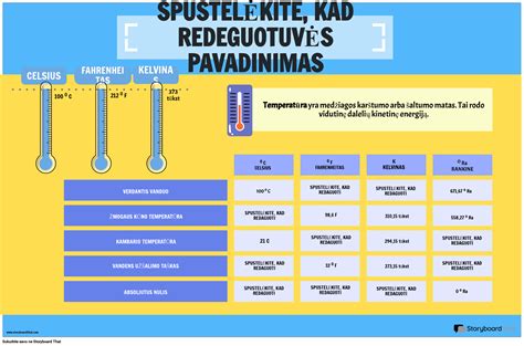 Infografika su skirtingais temperatūros matavimo metodais ir jų tikslumu