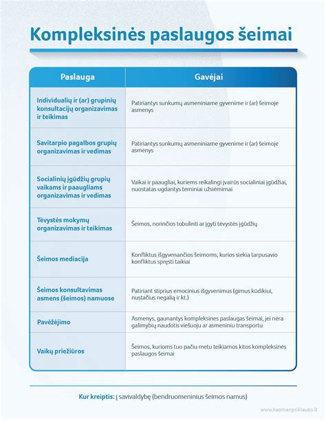 šeimos parama Lietuvoje