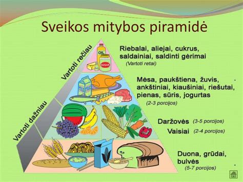 Sveikos mitybos piramidė su vaisiais ir daržovėmis