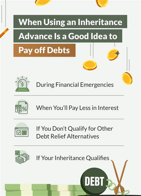 infographic on inheritance and debt