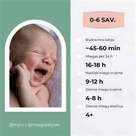 Grafikas, rodantis rekomenduojamą kūdikių miego trukmę pagal amžių
