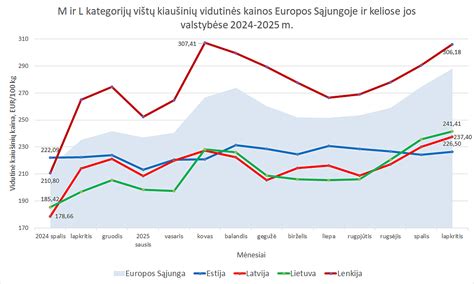 Statistika: Vidutinė pensija Lietuvoje ir Europos Sąjungoje