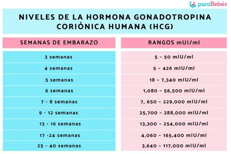 Hormono HCG struktūra