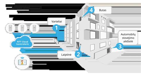 Schema, kaip veikia kompensavimo sistema vaikų ortodontiniam gydymui