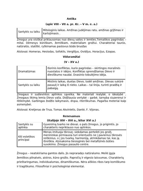 Schema: Keturi D.O.E.S. bruožai