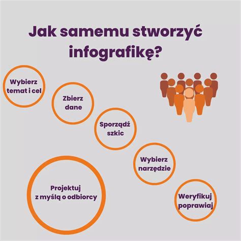 Infografika: pogimdyminio laikotarpio pokyčiai
