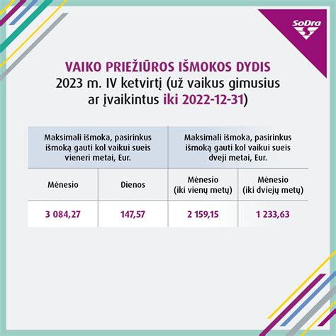 Vaiko pinigų Lietuvoje dydis