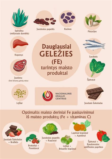 Lentelė: Geležies turtingi maisto produktai